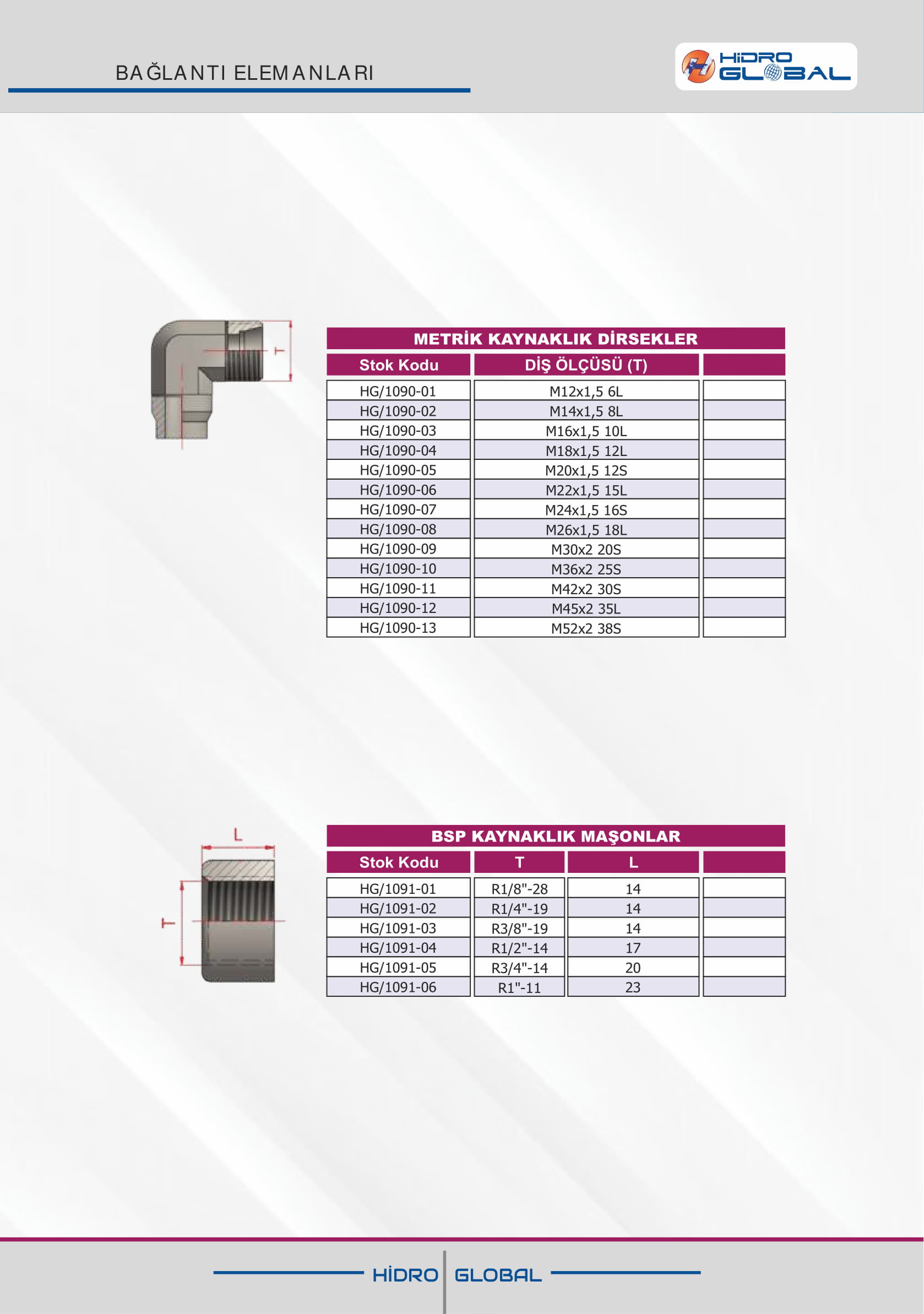 METRİK KAYNAKLIK DİRSEKLER