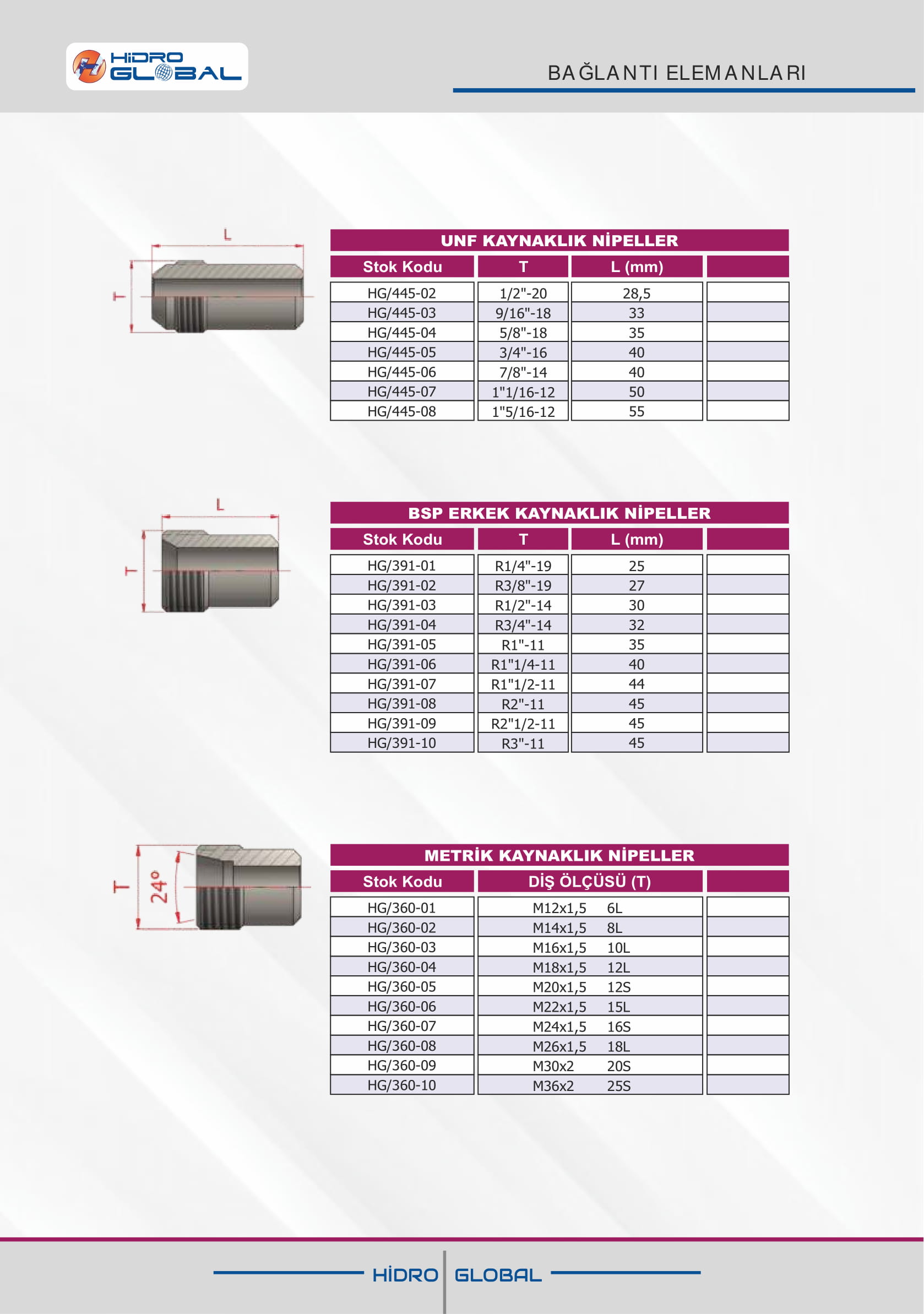 UNF KAYNAKLIK NİPELLER